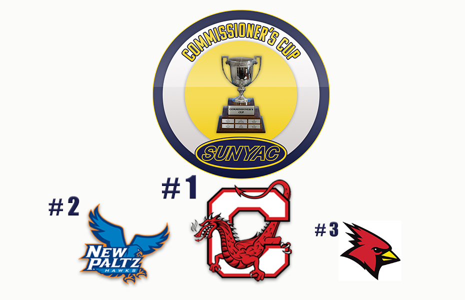 Dr. Patrick R. Damore Commissioner's Cup Standings After 2026 SUNYAC Winter Championships