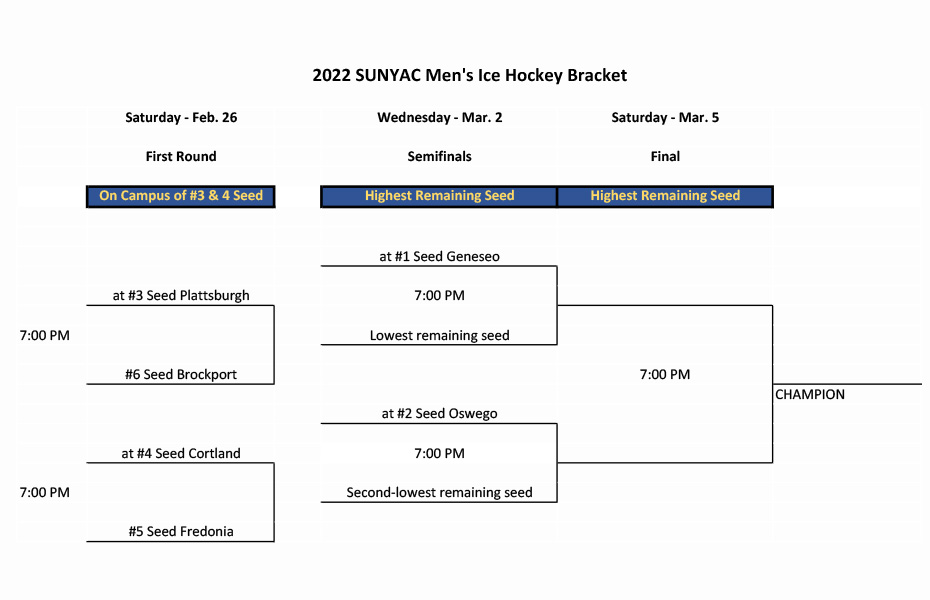 2022 Men's Ice Hockey Championship Bracket Determined