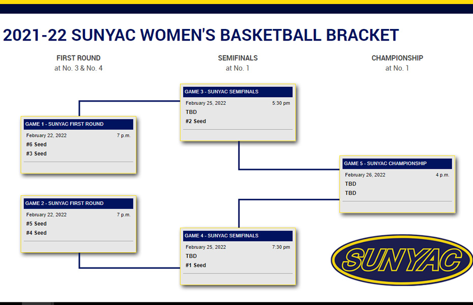 2022 SUNYAC Women's Basketball Championship Bracket Set
