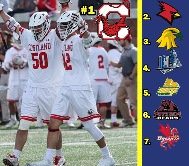 2018 SUNYAC men's lacrosse coaches poll
